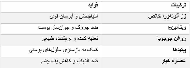 ترکیبات اصلی کرم دور چشم تارگت فوراور