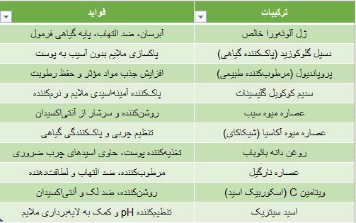 ترکیبات اصلی ژل شستشوی صورت سونیا فوراور