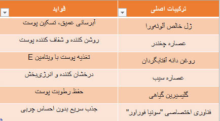 ترکیبات و فواید ژل درخشان کننده صورت سونیا فوراور