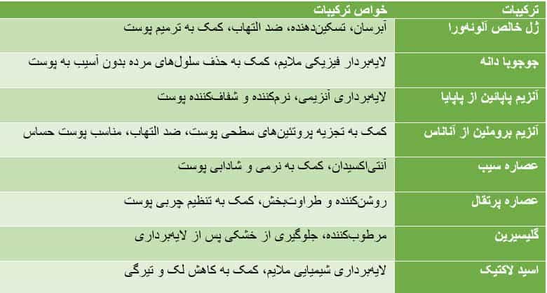 کرم لایه بردار تارگت فوراور خواص و ترکیبات لایه بردار فوراور