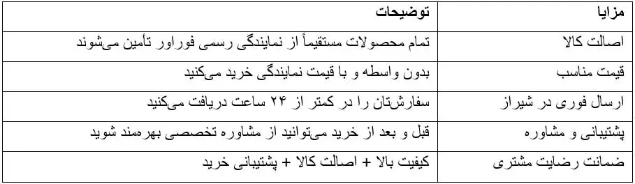 خرید محصولات فوراور در شیراز از نمایندگی رسمی با سابقه فروش 