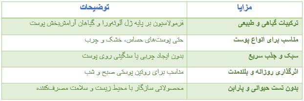 مزایای استفاده از پک کامل محصولات سونیا وخرید از یک سایت معتبر